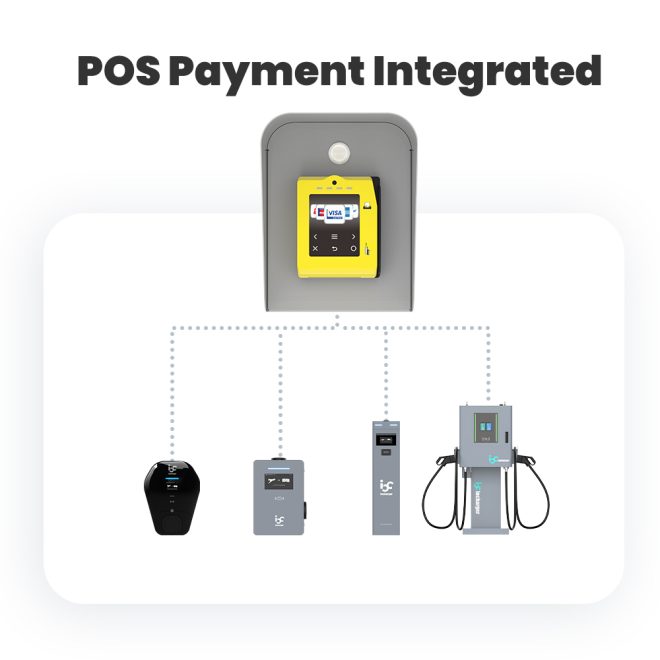 22kw ev charger with pos terminal