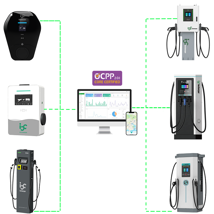 OCPP2.0.1 ev charger and csms