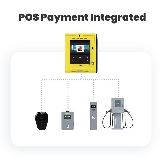 PoS Payment integrated