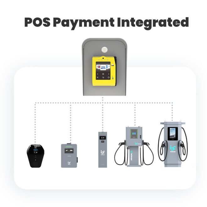 dc fast charger with pos terminal