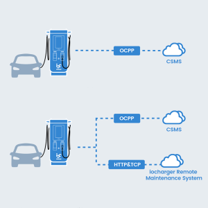 OCPP-Based EV Charging Stations