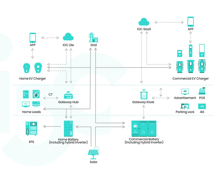 Choosing the Right Energy Management Solution